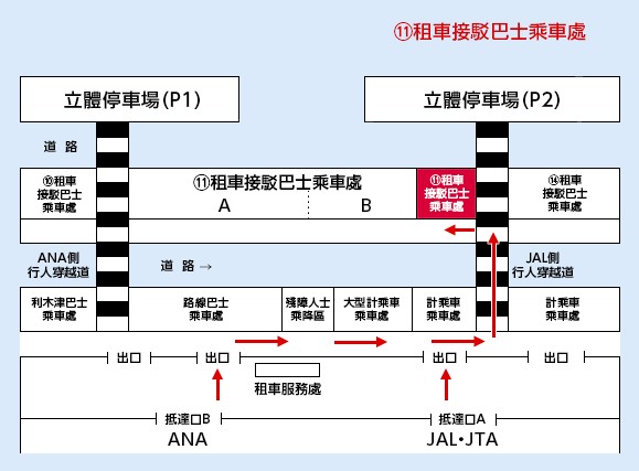 ORIX接駁車乘車處